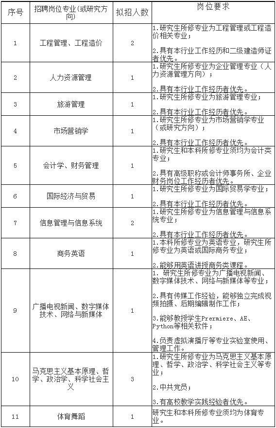 机会来了!共青城这所大学招聘22人!