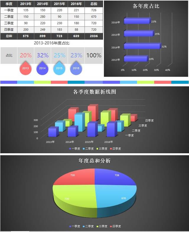 这是我见过最高逼格的excel分析图表!【更改数字,直接