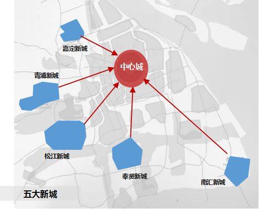 从上海5大新城发展判断哪里置业_手机搜狐