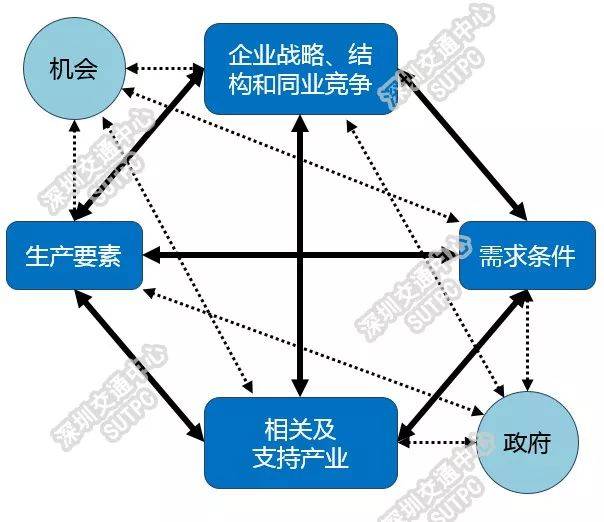 王缉宪|高密度:中国长期竞争优势地缘基础元素之一