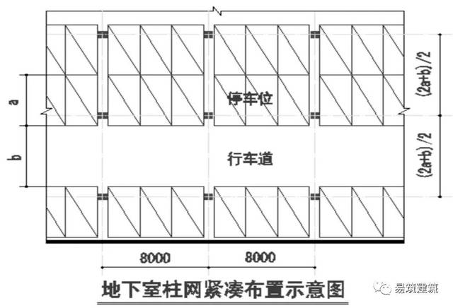 图解-地下车库设计规范