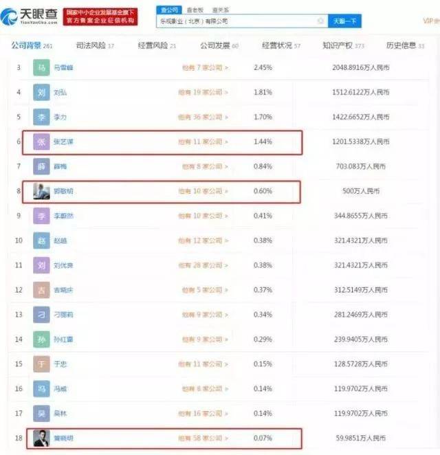 按照乐视网当时对外的口径说,明星的入股"都是市场化的投资和入股".
