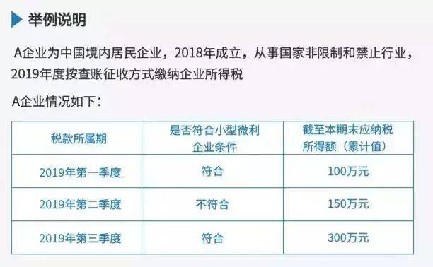 又变了,企业所得税预缴申报表,老会计手把手教