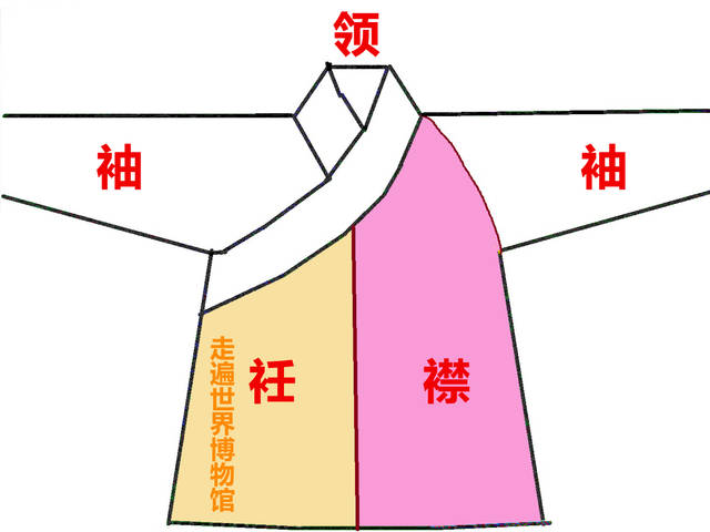 顺便说, 何谓(衣服)左衽与右衽?