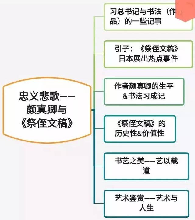 那么,在专业人士的解读下,关于颜真卿和他的《祭侄文稿》,我们又会