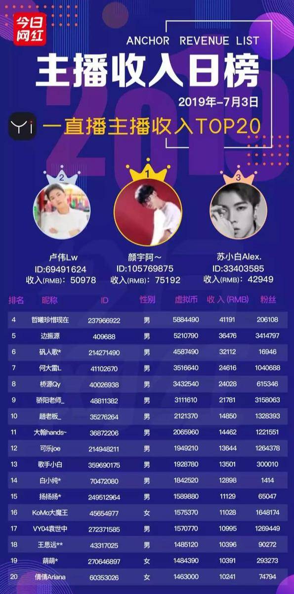 虎牙直播SEO 搜狐网