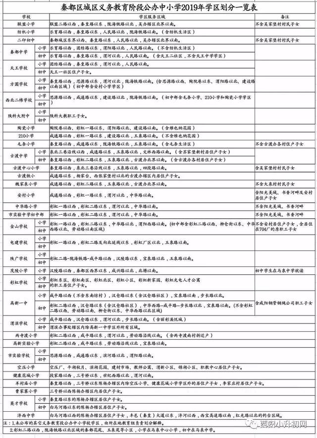 2019咸阳市渭城区,秦都区,秦汉新城学区划分出炉,看看你家孩子可以在