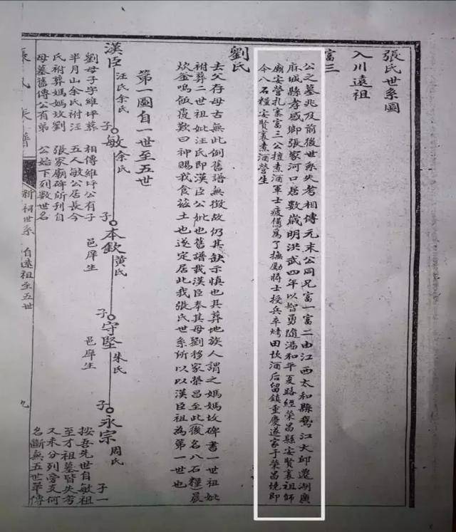 据荣昌区八石粮张氏宗族族谱记载,明洪武四年(1371年),汤和入川平夏