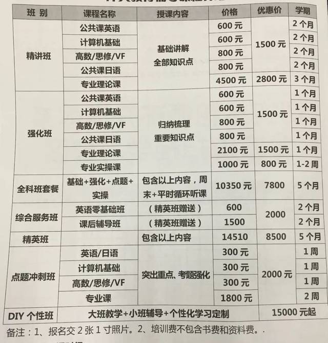 大连seo优化课程报价 搜狐网