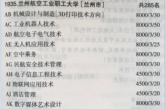 2019甘肃高招▏兰州航空工业职工大学
