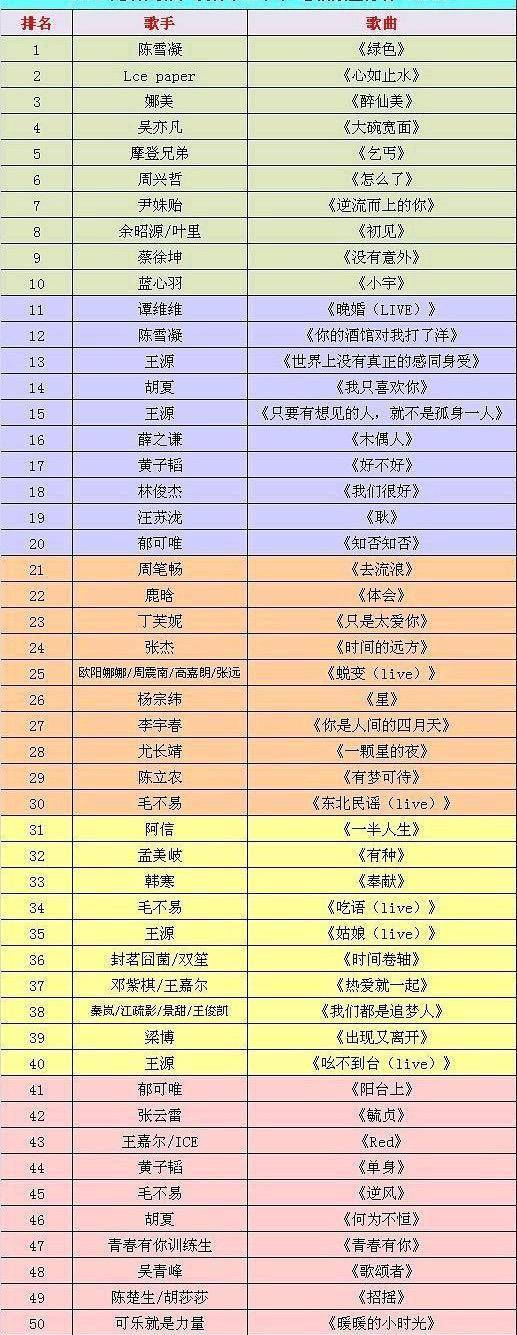 网红歌手占据音乐榜单甲2019华语乐坛到底想要什么音乐