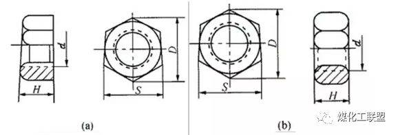 螺母与螺栓要配套使用,但螺母制造材质的硬度不能超过螺栓材质的硬度.