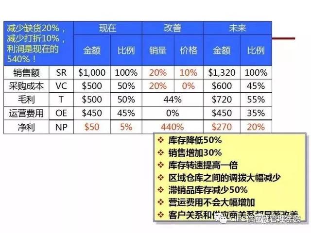 库存管理的目标是什么?详解TOC库存管理-拉式