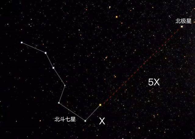 如何在北半球确定东南西北方位,北极星或许是最便捷的