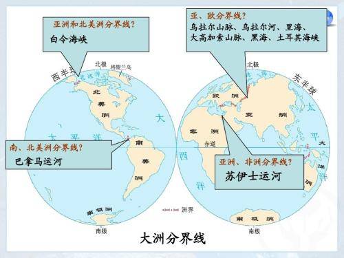 地图看世界;盘点世界上各大洲的分界线