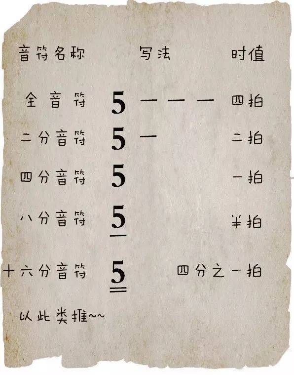 学古琴不懂乐理知识?5分钟教你看懂简谱!