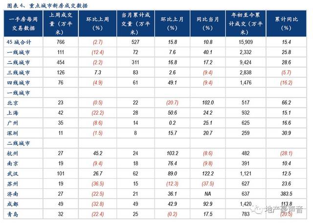 【华创地产袁豪团队】房地产周报:信托融资有