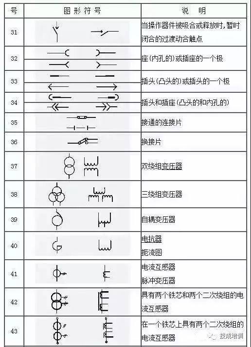 这份电气工程图形符号大全赶快收藏