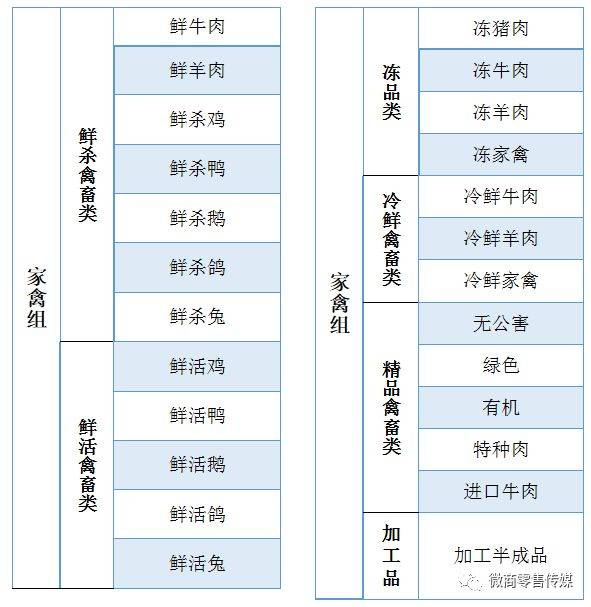 猪肉知识丨商品品类结构及重点安排