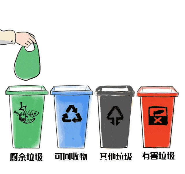 微推荐 | 垃圾分类要看清!