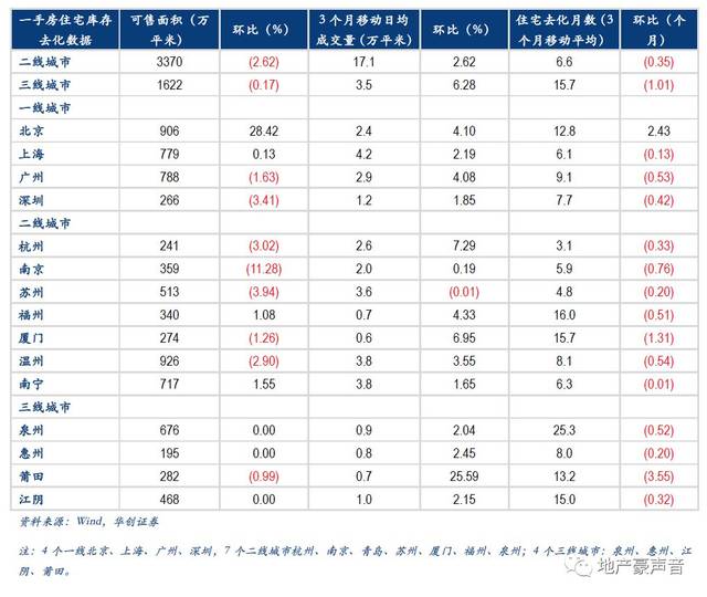 【华创地产袁豪团队】房地产周报:信托融资有