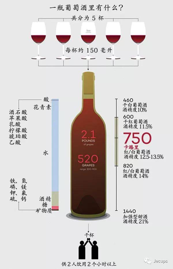 还是喝葡萄酒好?