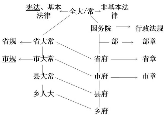 德胜公考 法律考点:常见法的渊源及其效力层次