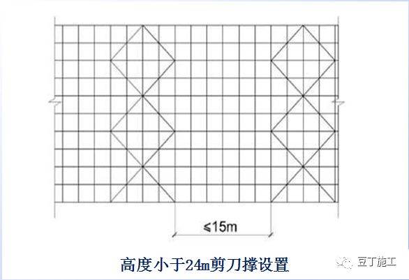 剪刀撑的扣件设置