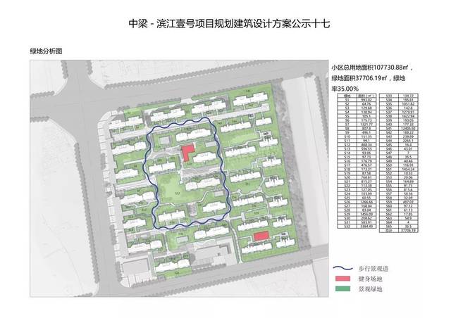 安庆东部新城中梁滨江壹号项目规划及建筑设计方案正在公示!