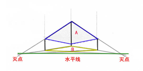 绘画初学者怎么学好画两点透视?