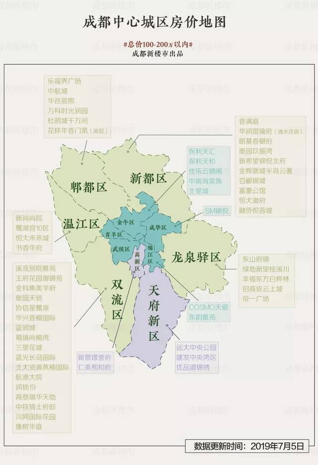 成都中心城区楼盘总价分布图:100-200万 这55个新盘可