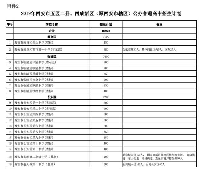 定向生分校生源计划!秦汉,黄冈招生计划公布