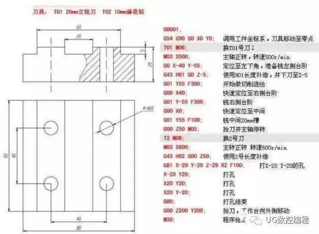 数控加工中心编程入门知识,半小时快速入门!