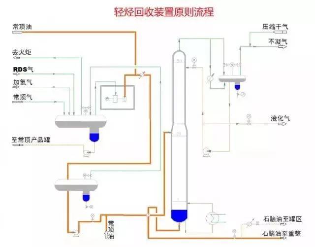 在原油加工过程中,把原油加热到360～370℃左右进入常压分馏塔,在