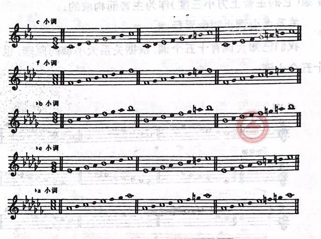 干货 ▏关系大小调和同主音大小调