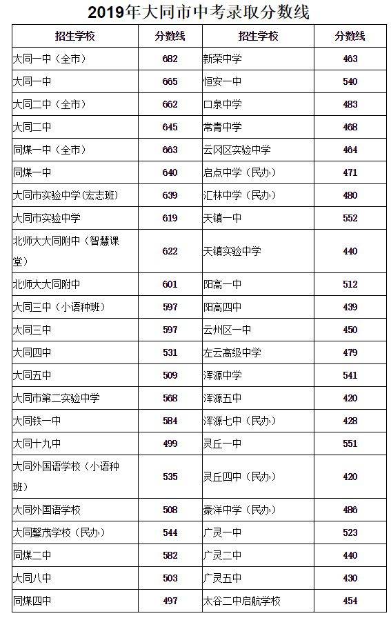 太原五中高中名师重磅开课 学好新高一!