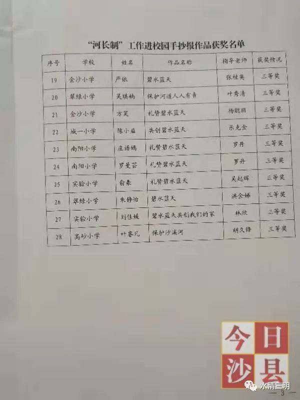 河长制进校园,小手绘环保!