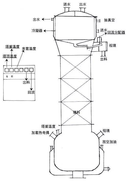 分馏塔结构