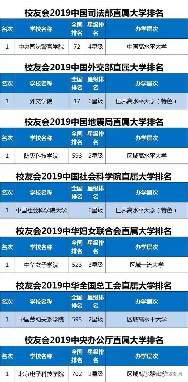 2019全国重点大学最新排名,你的学校上榜了没
