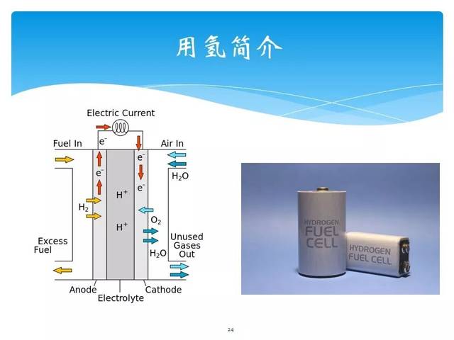 58页ppt 氢能与储氢材料