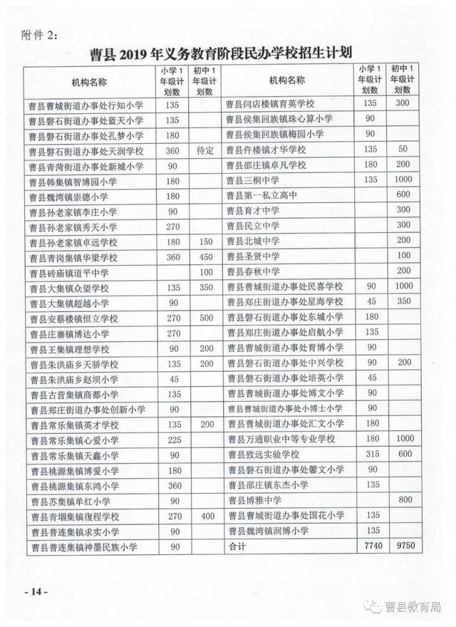 曹县2019年义务教育阶段入学工作实施意见