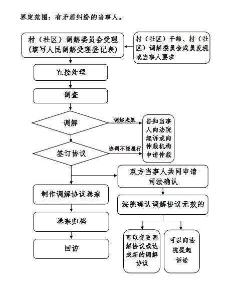 【关注】晏北街道小微权力清单制度