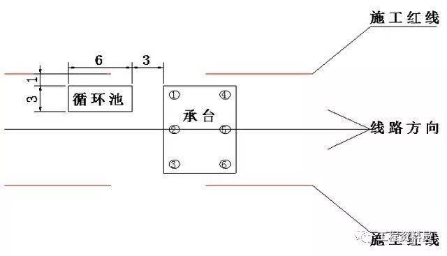 5.测量复核