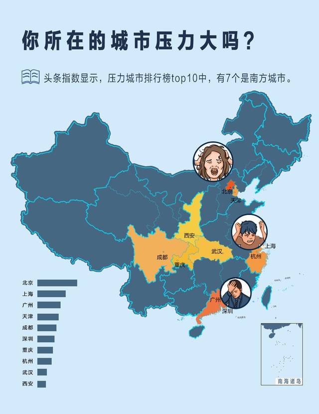 难怪重压之下的中国青年提前步入了中年危机,脱发,失眠,抑郁,焦虑