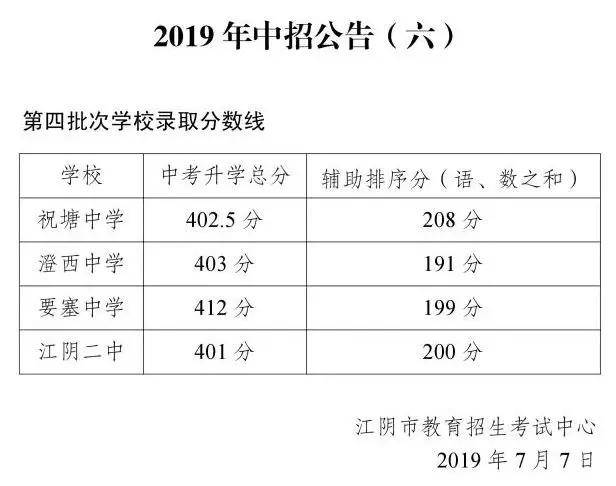 2019年江阴中招第一批次普通高中录取分数线 南菁高中 竞争指标:484