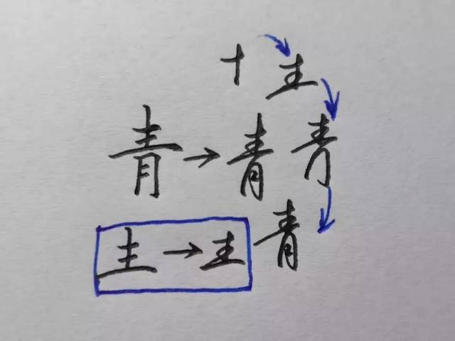 "交"字,这个例子也比较典型,为了流畅度,将第二个点于撇捺相连,将第