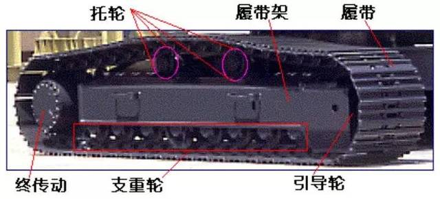 挖掘机的基本构造(图文)