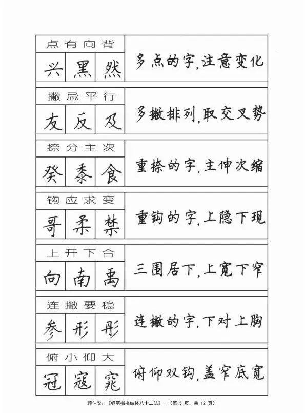 顾仲安钢笔楷书结体八十二法适合初学者的书法教程