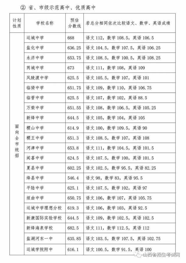 运城,太原中考成绩,录取分数线_手机搜狐网