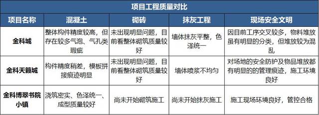 混凝土质量对比